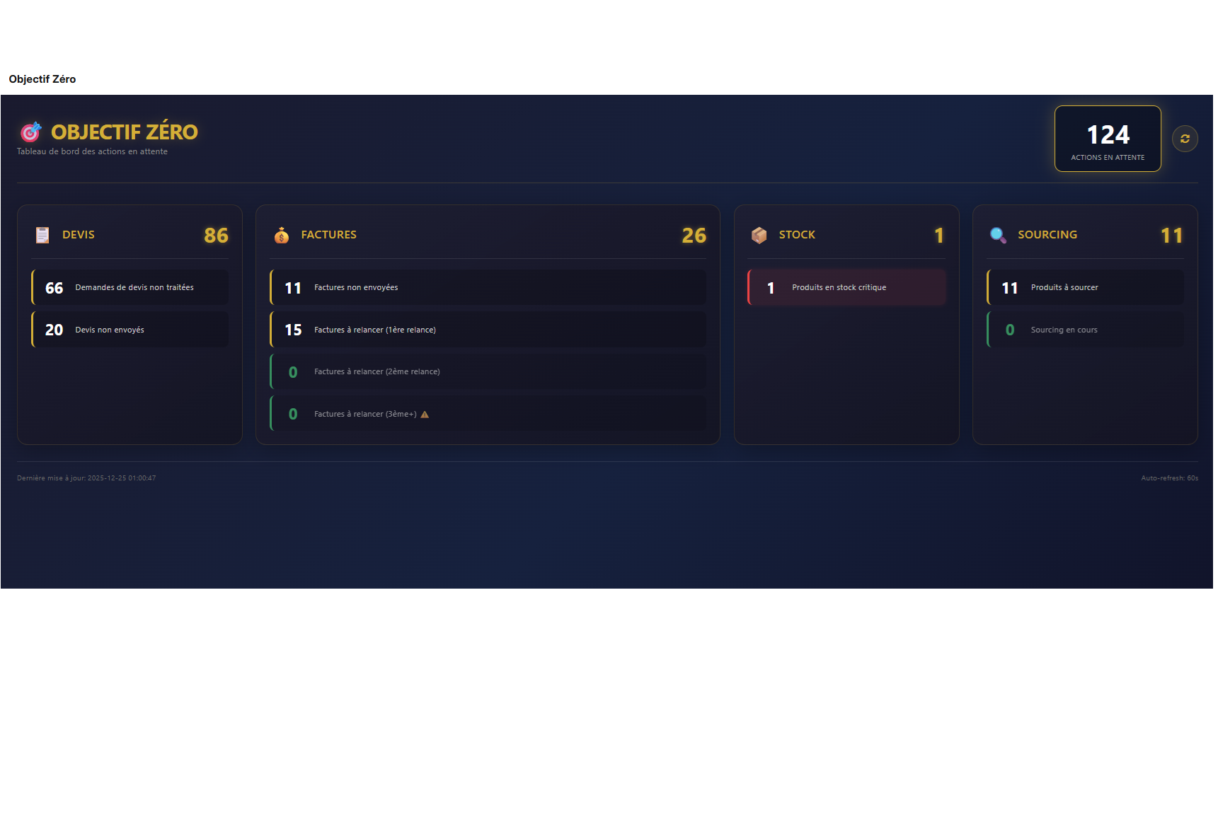 Tableau de bord Objectif Zéro